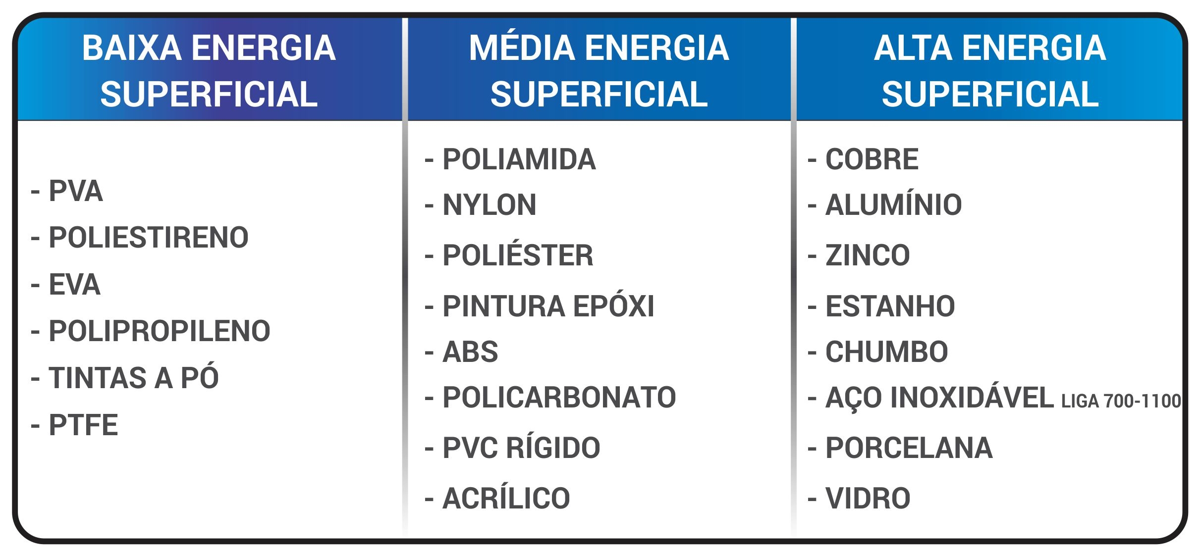 TABELA ADESIVOS